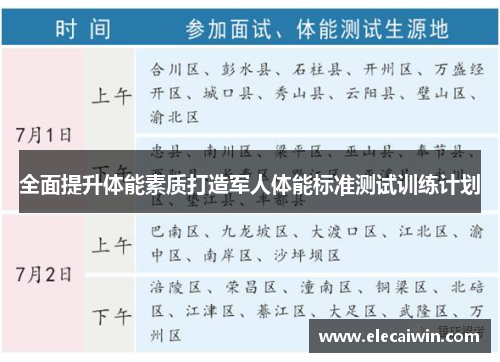 全面提升体能素质打造军人体能标准测试训练计划