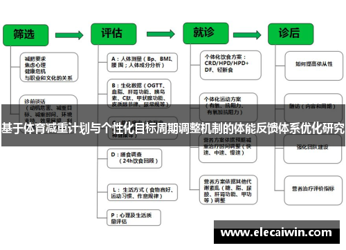 基于体育减重计划与个性化目标周期调整机制的体能反馈体系优化研究