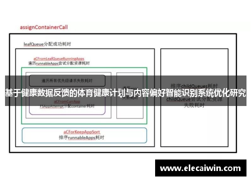 基于健康数据反馈的体育健康计划与内容偏好智能识别系统优化研究
