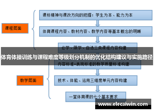 体育体操训练与课程难度等级划分机制的优化结构建议与实施路径