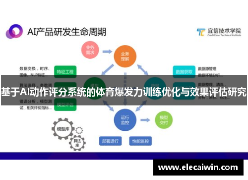 基于AI动作评分系统的体育爆发力训练优化与效果评估研究
