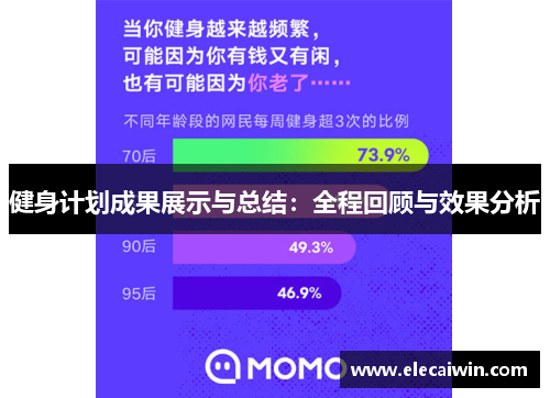 健身计划成果展示与总结：全程回顾与效果分析