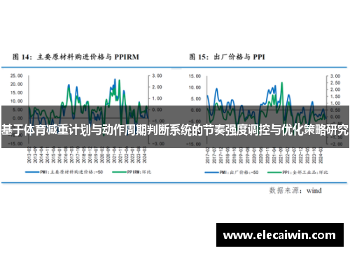基于体育减重计划与动作周期判断系统的节奏强度调控与优化策略研究