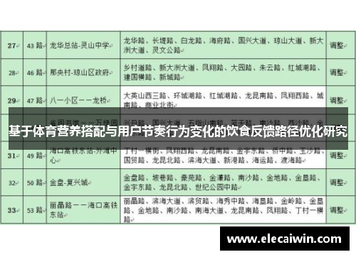 基于体育营养搭配与用户节奏行为变化的饮食反馈路径优化研究