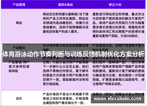 体育游泳动作节奏判断与训练反馈机制优化方案分析