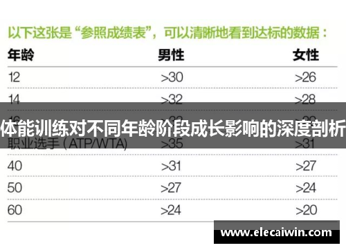 体能训练对不同年龄阶段成长影响的深度剖析